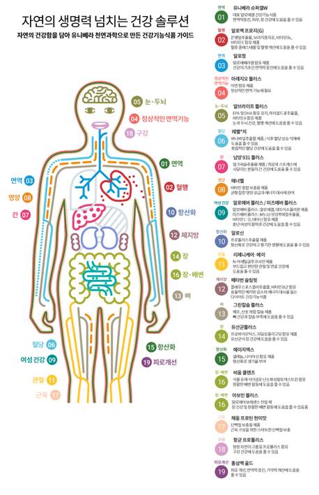 아름다움이란 정직한 농부의 마음과 가장 안전한 처방, 가장 우수한 효능성분으로 인한 건강한 피부에서 실현됩니다.